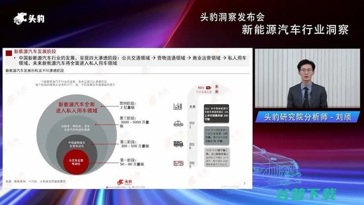 头豹研究院发布2022新能源汽车行业洞察