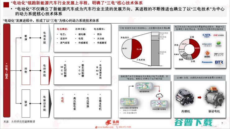 头豹研究院发布2022新能源汽车行业洞察