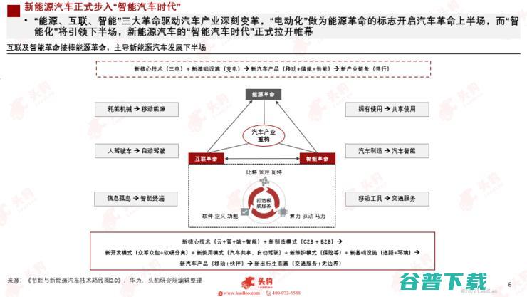 头豹研究院发布2022新能源汽车行业洞察