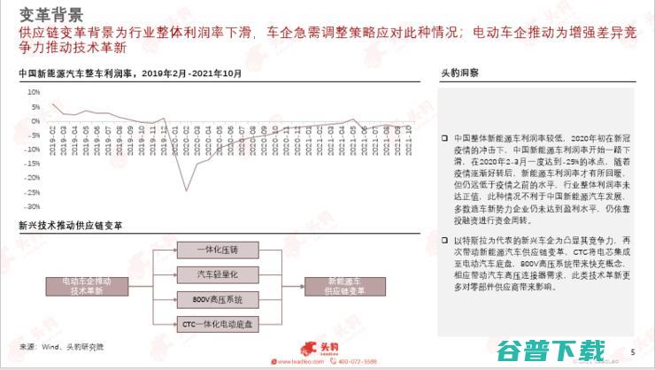 头豹研究院发布2022新能源汽车行业洞察