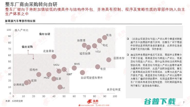 头豹研究院发布2022新能源汽车行业洞察