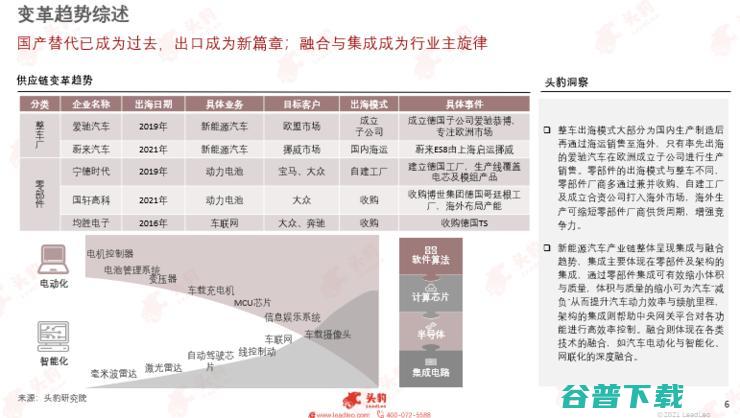 头豹研究院发布2022新能源汽车行业洞察