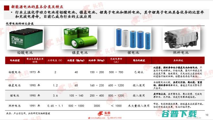 头豹研究院发布2022新能源汽车行业洞察