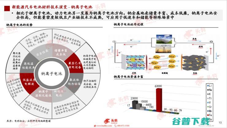 头豹研究院发布2022新能源汽车行业洞察