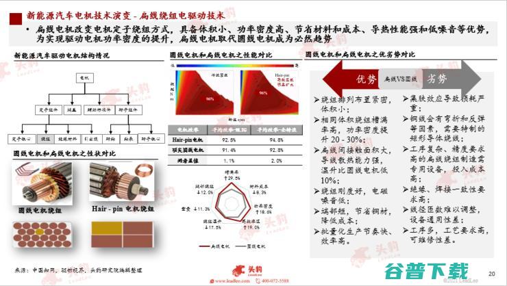 头豹研究院发布2022新能源汽车行业洞察