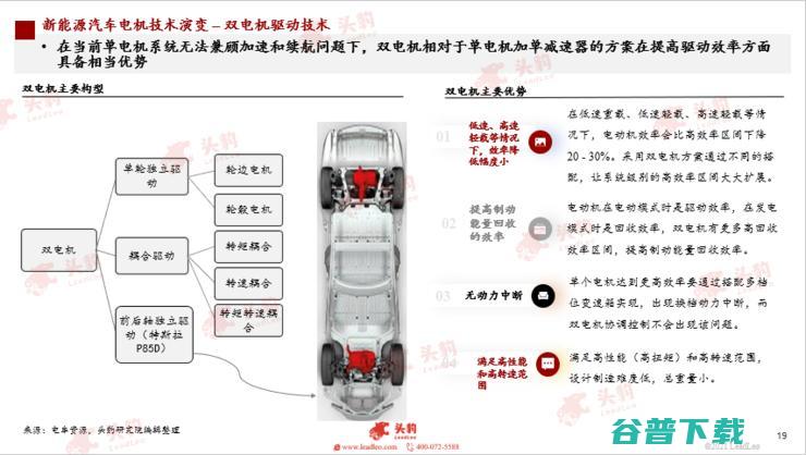 头豹研究院发布2022新能源汽车行业洞察