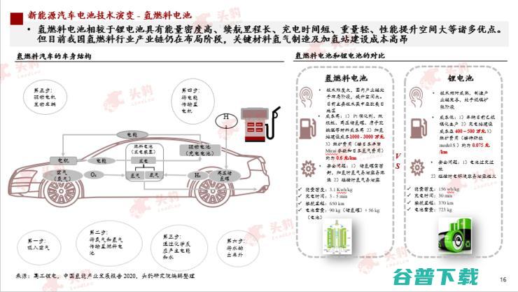 头豹研究院发布2022新能源汽车行业洞察