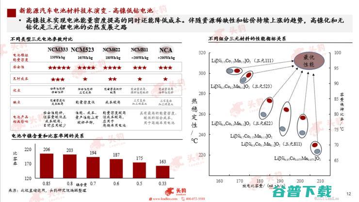 头豹研究院发布2022新能源汽车行业洞察