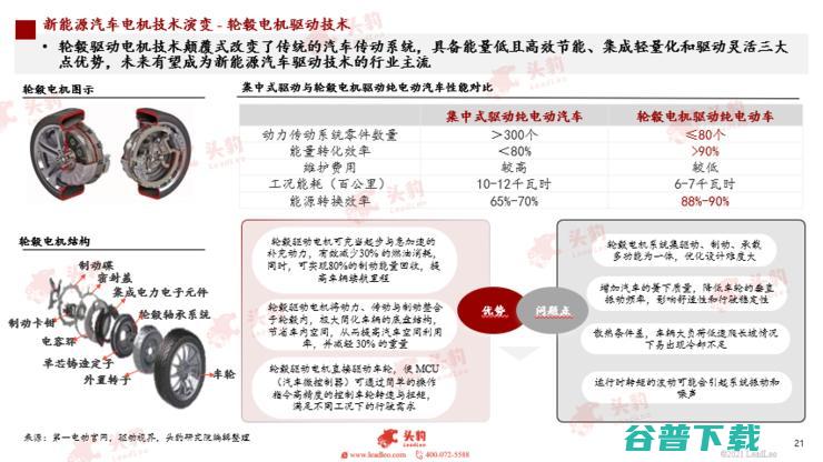 头豹研究院发布2022新能源汽车行业洞察