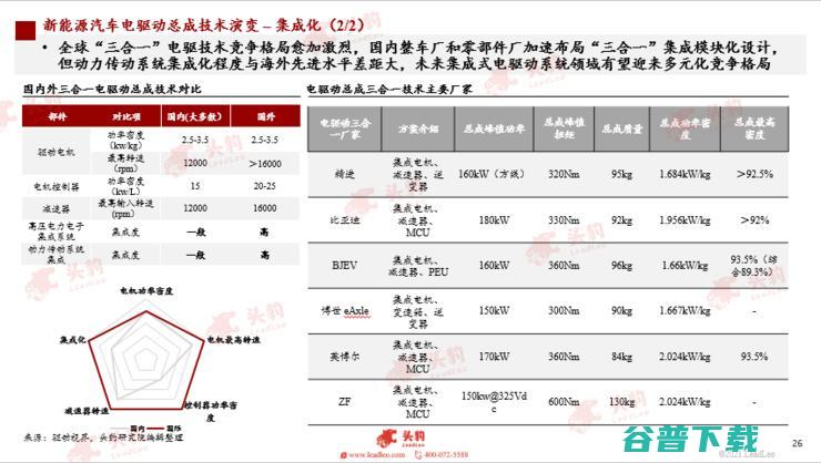 头豹研究院发布2022新能源汽车行业洞察