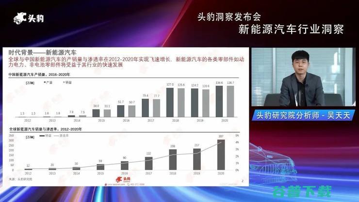 头豹研究院发布2022新能源汽车行业洞察