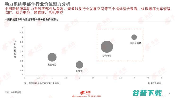 头豹研究院发布2022新能源汽车行业洞察