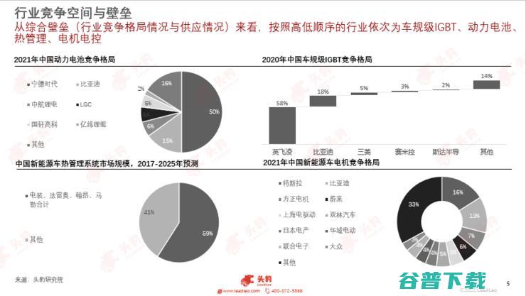 头豹研究院发布2022新能源汽车行业洞察