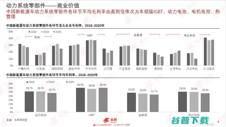 头豹研究院发布2022新能源汽车行业洞察