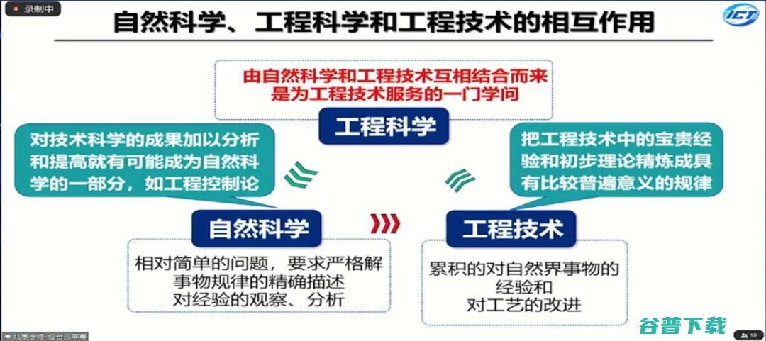 工程院院士孙凝晖：计算机系统的演进规律，从求极致到求通用｜CNCC 2021