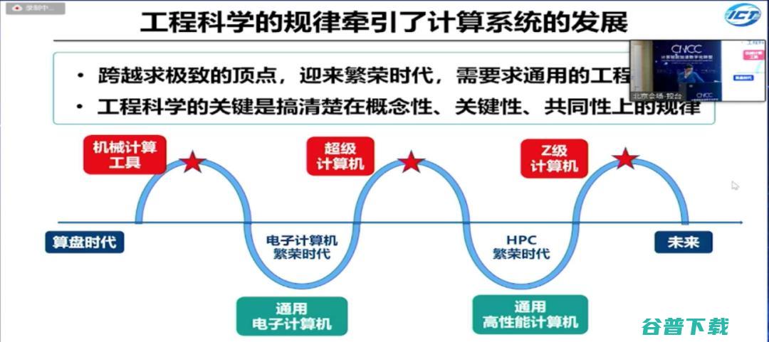 工程院院士孙凝晖：计算机系统的演进规律，从求极致到求通用｜CNCC 2021