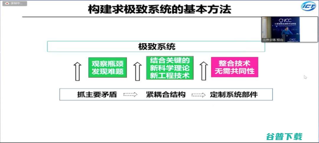 工程院院士孙凝晖：计算机系统的演进规律，从求极致到求通用｜CNCC 2021