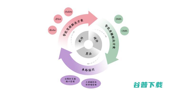 三年复合增长率64.9% 智能驾驶企业佑驾创新拟赴港上市 去年营收4.76亿元 (三年复合增长率怎么算)