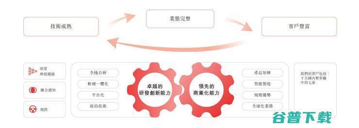 智能驾驶企业佑驾创新拟赴港上市：去年营收4.76亿元，三年增长率64.9%