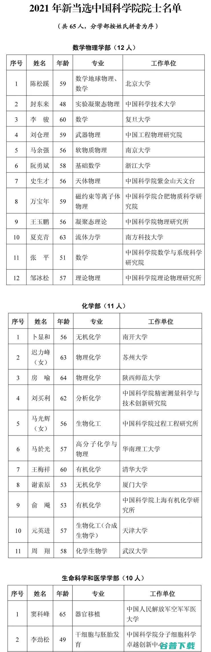 2021 年两院院士名单出炉！智能汽车领域，李克强、张亚勤等人入选