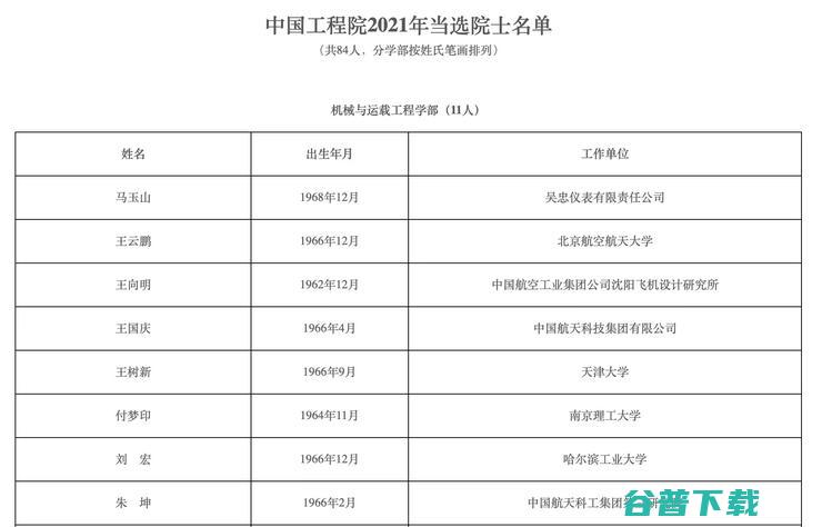 2021 年两院院士名单出炉！智能汽车领域，李克强、张亚勤等人入选