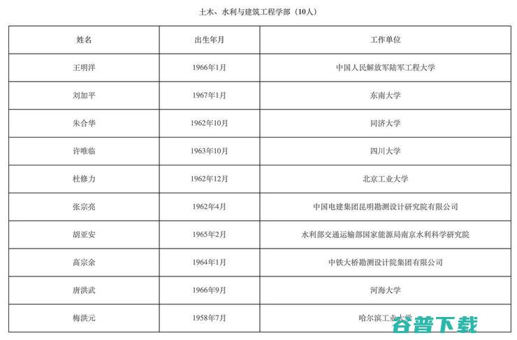 2021 年两院院士名单出炉！智能汽车领域，李克强、张亚勤等人入选