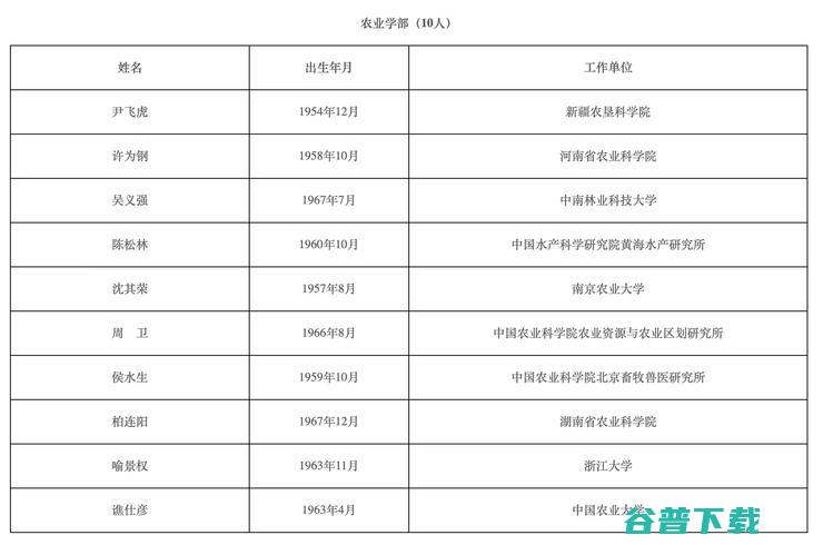 2021 年两院院士名单出炉！智能汽车领域，李克强、张亚勤等人入选