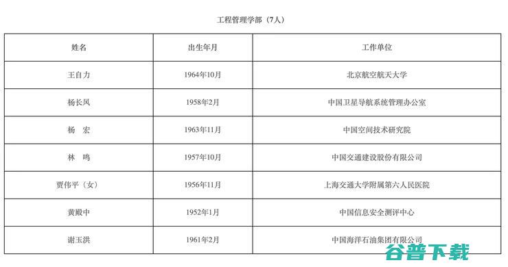 2021 年两院院士名单出炉！智能汽车领域，李克强、张亚勤等人入选