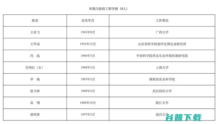 2021 年两院院士名单出炉！智能汽车领域，李克强、张亚勤等人入选