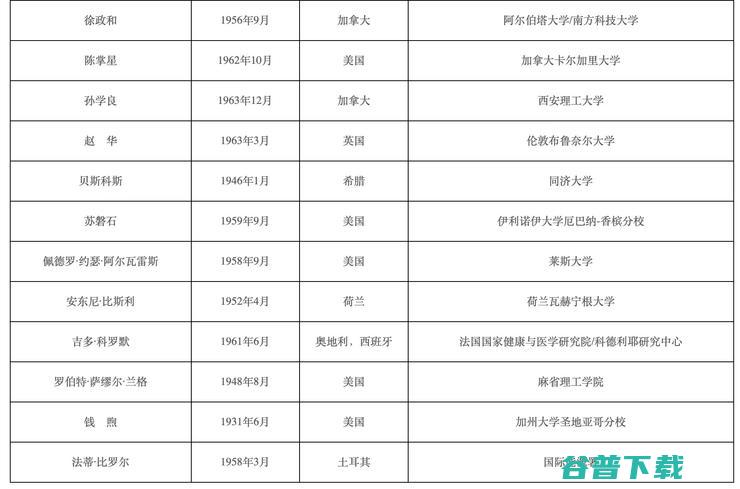 2021 年两院院士名单出炉！智能汽车领域，李克强、张亚勤等人入选