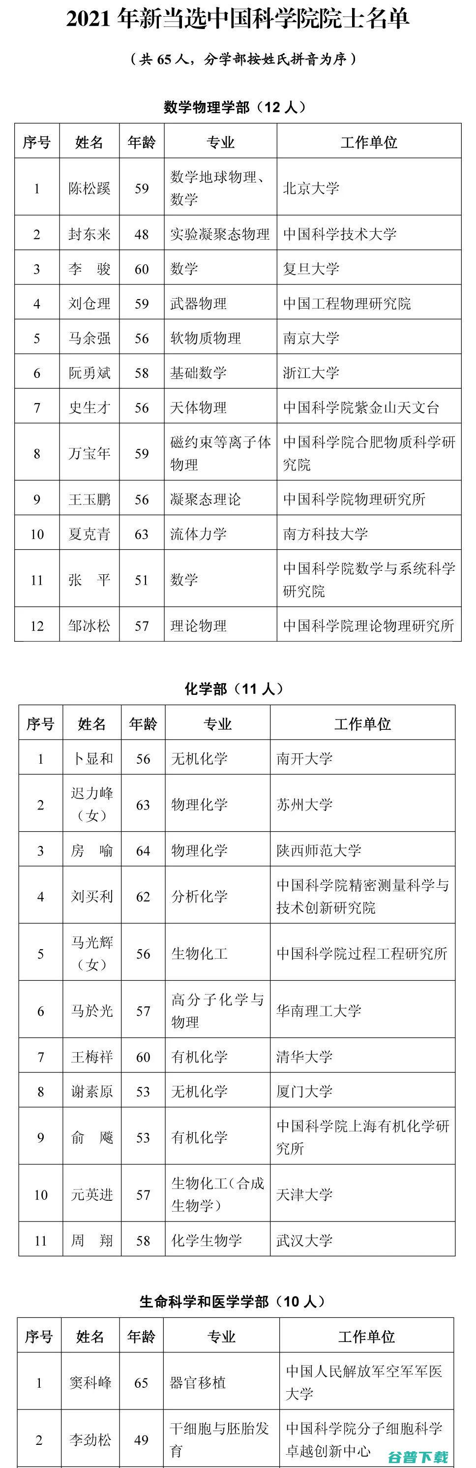 钱德沛、、罗智泉等人当选，清华、浙大、同济领衔！2021年两院院士增选结果正式揭晓