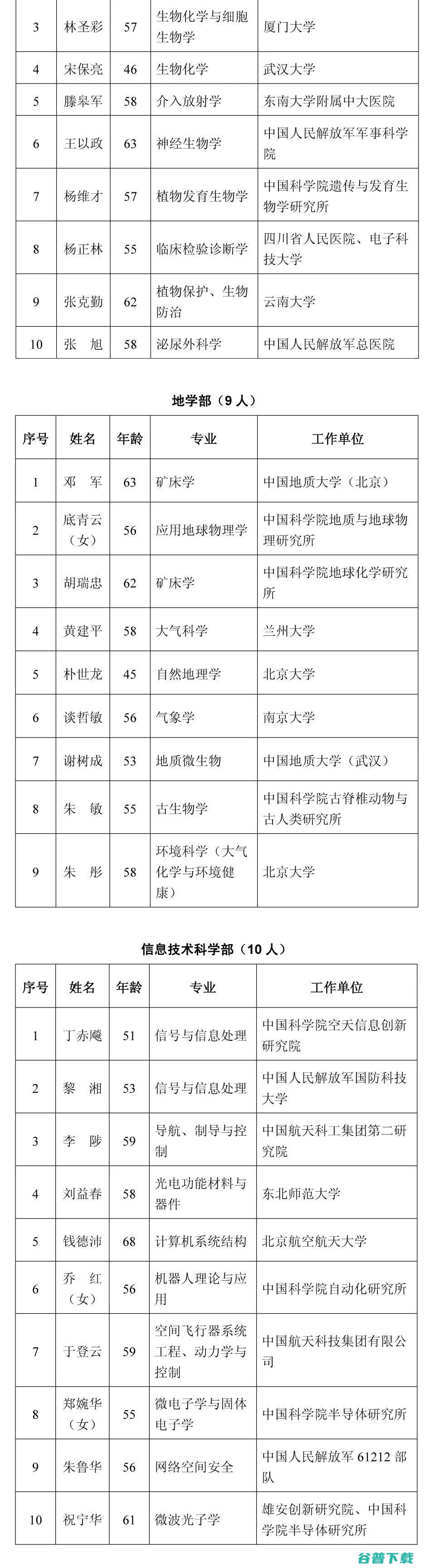 钱德沛、、罗智泉等人当选，清华、浙大、同济领衔！2021年两院院士增选结果正式揭晓