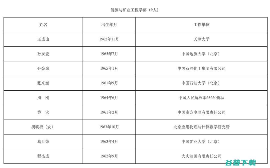 钱德沛、、罗智泉等人当选，清华、浙大、同济领衔！2021年两院院士增选结果正式揭晓