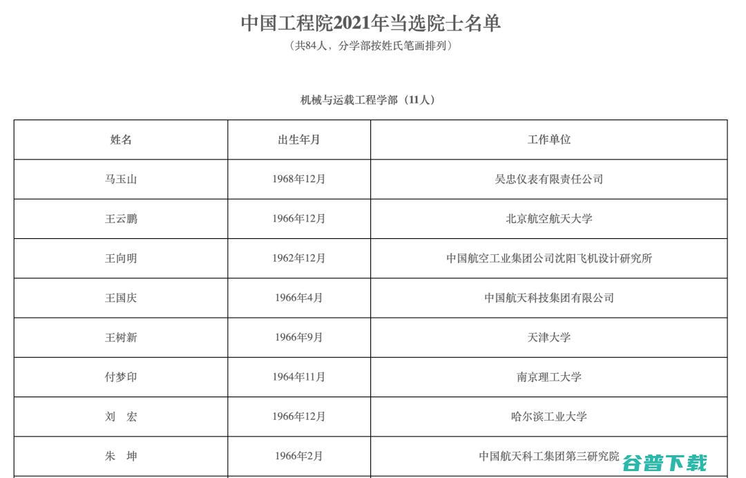 钱德沛、、罗智泉等人当选，清华、浙大、同济领衔！2021年两院院士增选结果正式揭晓