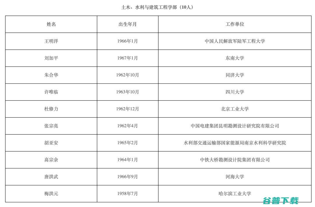 钱德沛、、罗智泉等人当选，清华、浙大、同济领衔！2021年两院院士增选结果正式揭晓