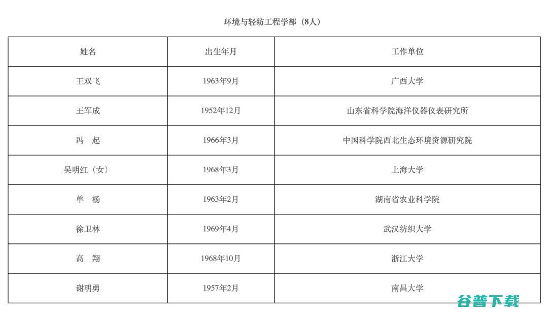 钱德沛、、罗智泉等人当选，清华、浙大、同济领衔！2021年两院院士增选结果正式揭晓