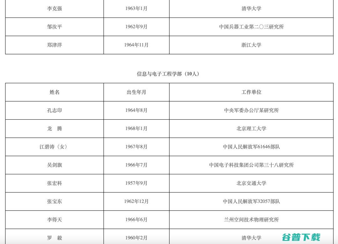 钱德沛、、罗智泉等人当选，清华、浙大、同济领衔！2021年两院院士增选结果正式揭晓