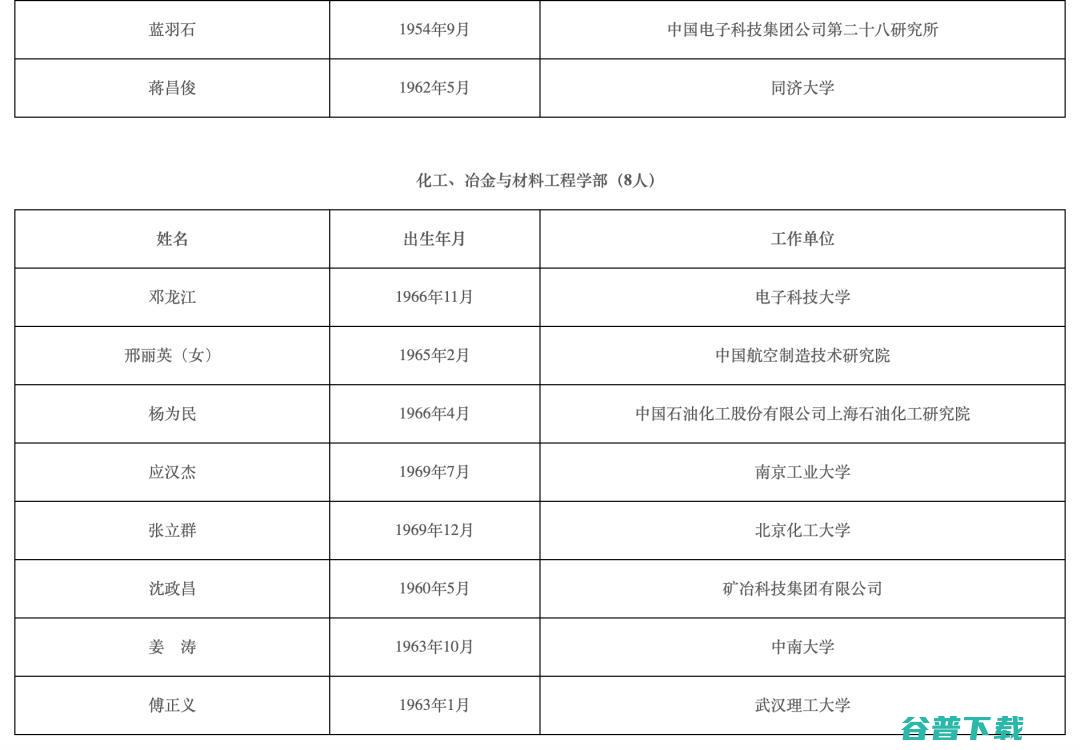 钱德沛、、罗智泉等人当选，清华、浙大、同济领衔！2021年两院院士增选结果正式揭晓