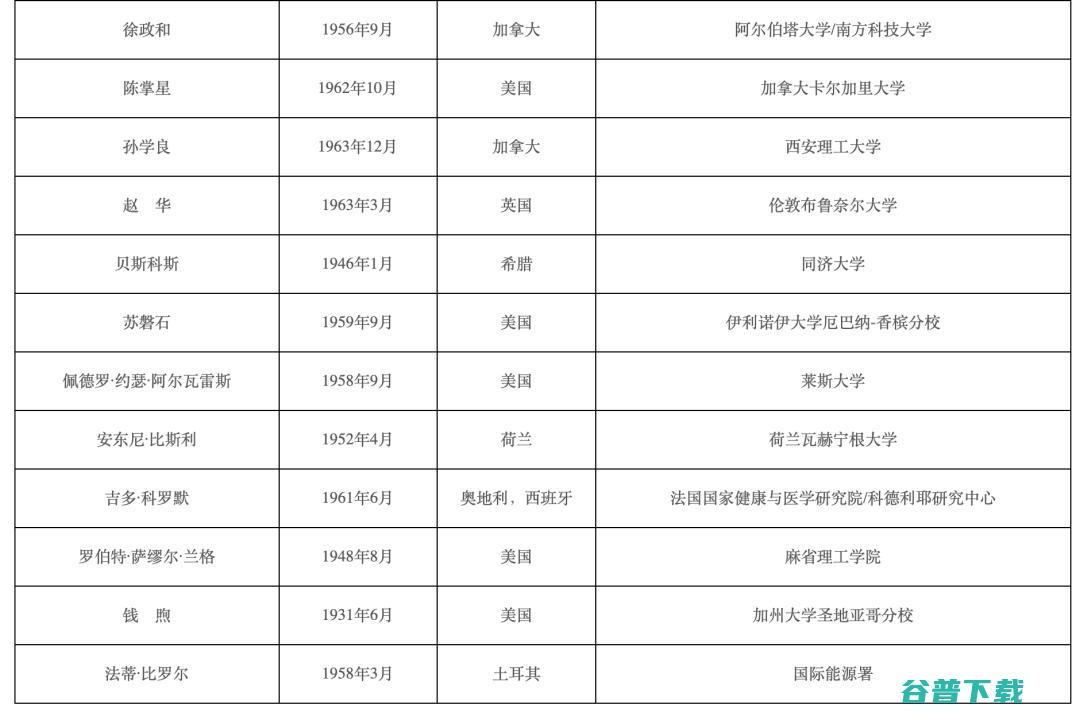 钱德沛、、罗智泉等人当选，清华、浙大、同济领衔！2021年两院院士增选结果正式揭晓