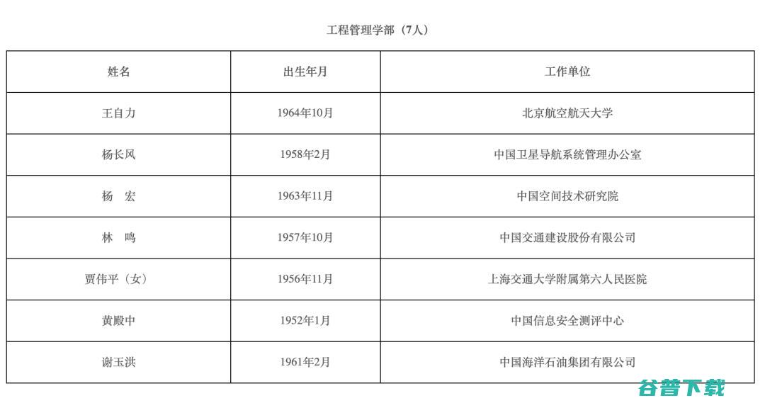 钱德沛、、罗智泉等人当选，清华、浙大、同济领衔！2021年两院院士增选结果正式揭晓