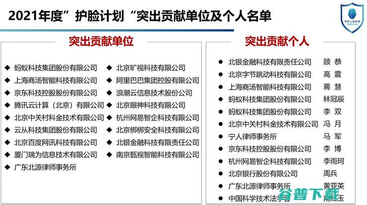 参与人脸识别标准制定 护脸计划 中关村科金获信通院 突出贡献奖 (参与人脸识别的复核人员)