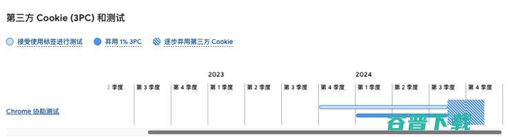 华为车BU员工转岗新公司可获N+5补偿，保留华为股票和分红；拼多多市值已逼近阿里；巴菲特「黄金搭档」查理·芒格辞世丨雷峰早报