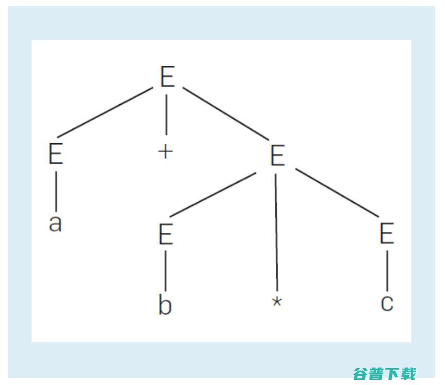 图灵奖得主、《龙书》作者万字长文讲解：什么是「抽象」？