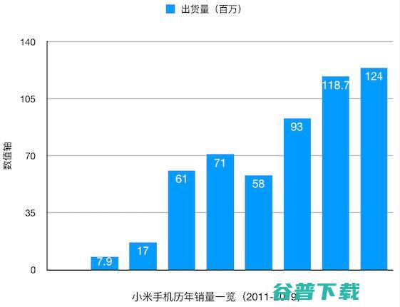 成立 10 周年的小米 ，为什么是一个奇迹？