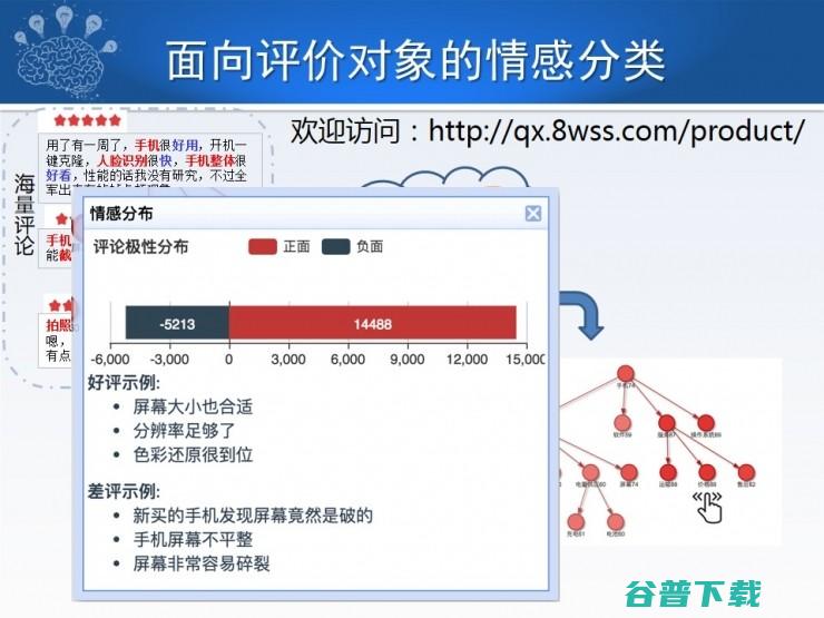 哈工大秦兵：机器智能中的文本情感计算 | CCF-GAIR 2018