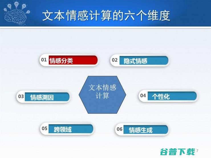 哈工大秦兵：机器智能中的文本情感计算 | CCF-GAIR 2018