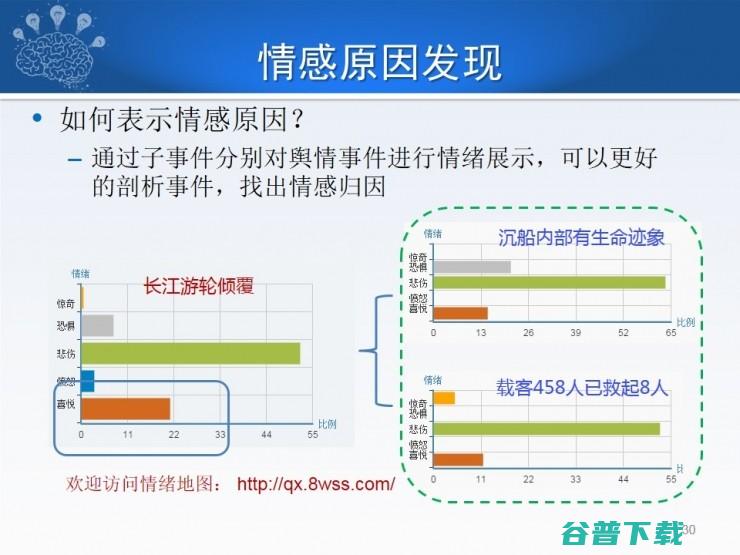 哈工大秦兵：机器智能中的文本情感计算 | CCF-GAIR 2018