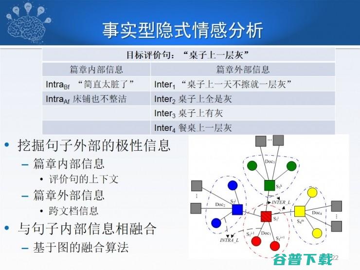 哈工大秦兵：机器智能中的文本情感计算 | CCF-GAIR 2018