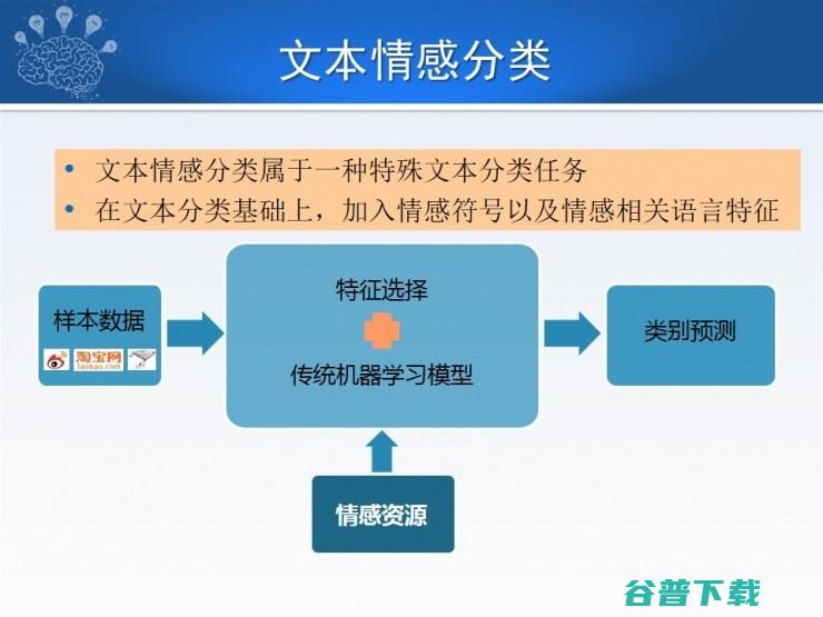 哈工大秦兵：机器智能中的文本情感计算 | CCF-GAIR 2018