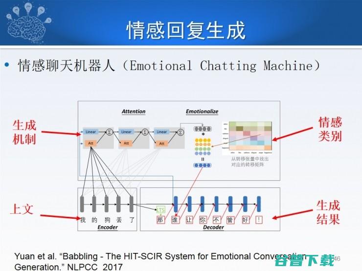 哈工大秦兵：机器智能中的文本情感计算 | CCF-GAIR 2018